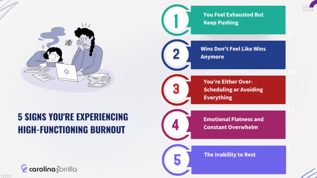  Visual guide showing "5 Signs Your Experience is High-Converting," featuring symbols related to high-functioning burnout.