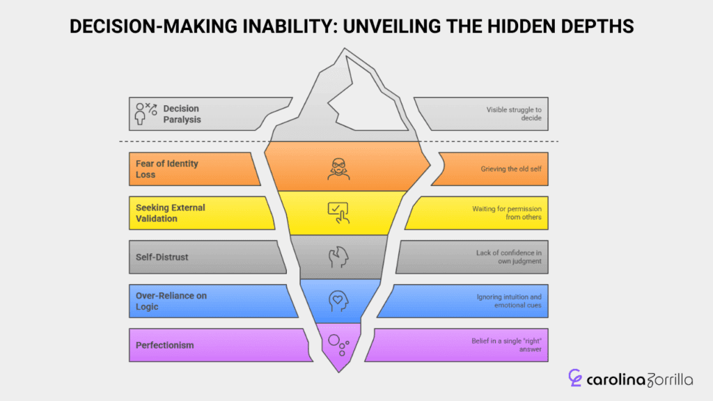 Visual representation of decision-making challenges, highlighting the difficulty in uncovering hidden choices.